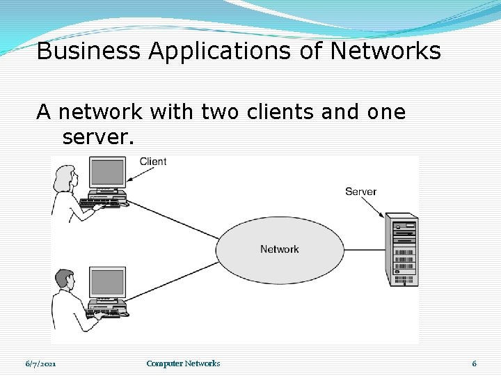 Business Applications of Networks A network with two clients and one server. 6/7/2021 Computer Business Applications of Networks A network with two clients and one server. 6/7/2021 Computer