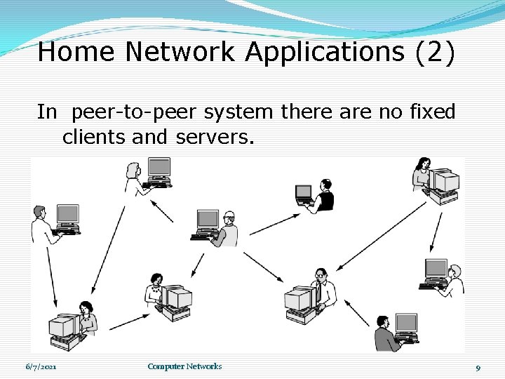 Home Network Applications (2) In peer-to-peer system there are no fixed clients and servers. Home Network Applications (2) In peer-to-peer system there are no fixed clients and servers.