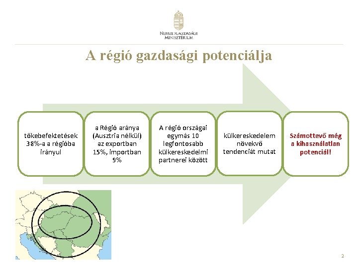 A régió gazdasági potenciálja tőkebefektetések 38%-a a régióba irányul a Régió aránya (Ausztria nélkül)