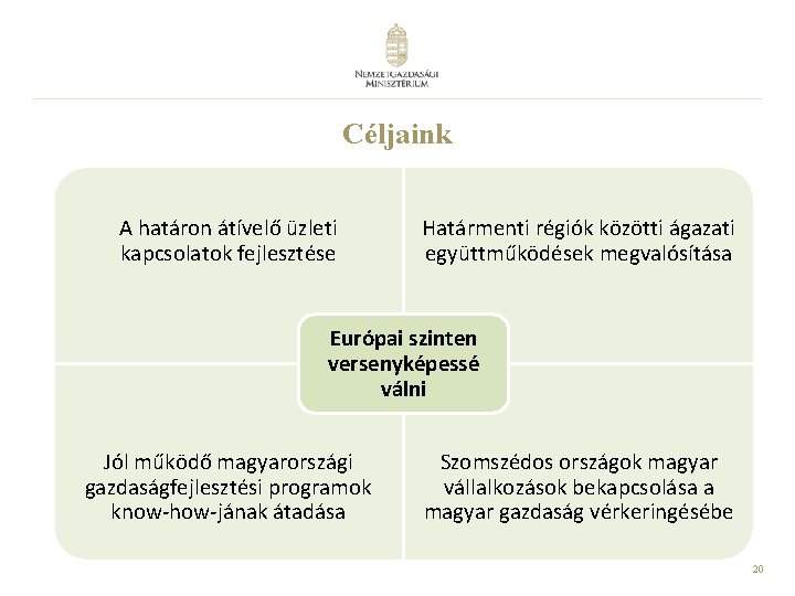 Céljaink A határon átívelő üzleti kapcsolatok fejlesztése Határmenti régiók közötti ágazati együttműködések megvalósítása Európai