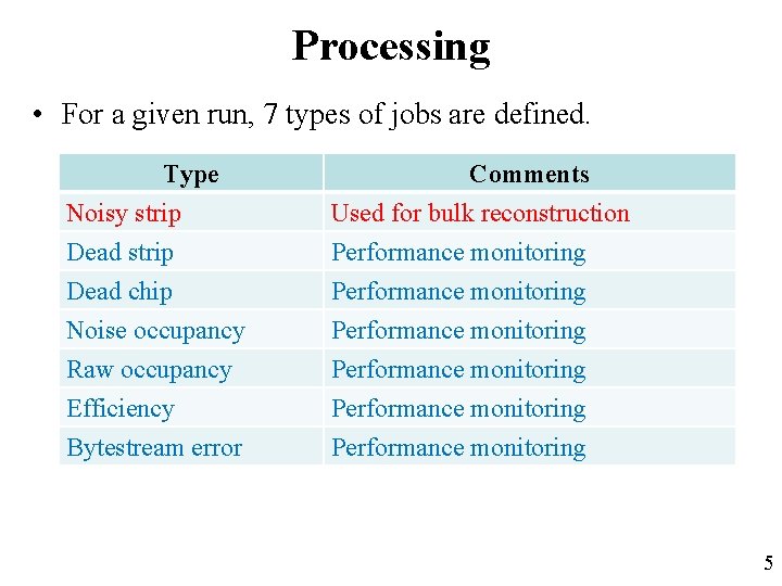 Processing • For a given run, 7 types of jobs are defined. Type Noisy