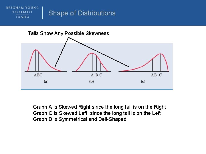 Shape of Distributions Tails Show Any Possible Skewness Graph A is Skewed Right since