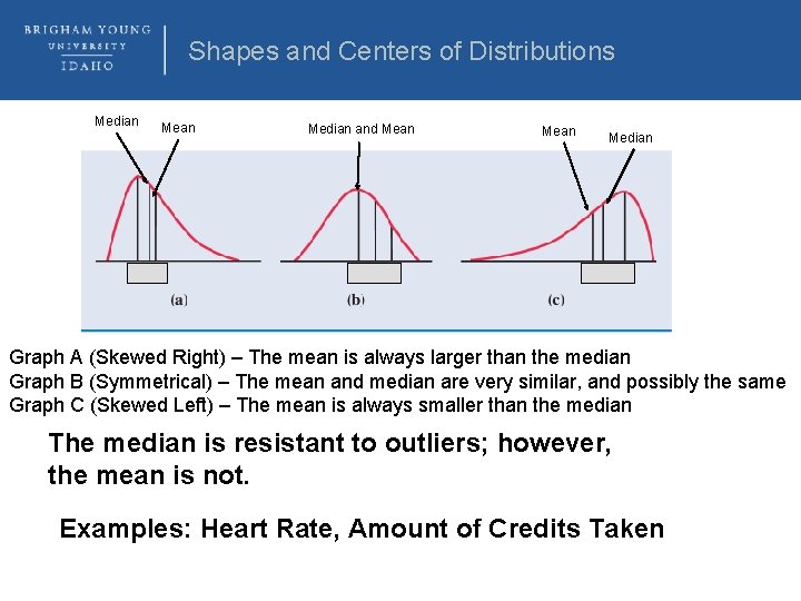 Shapes and Centers of Distributions Median and Mean Median Graph A (Skewed Right) –