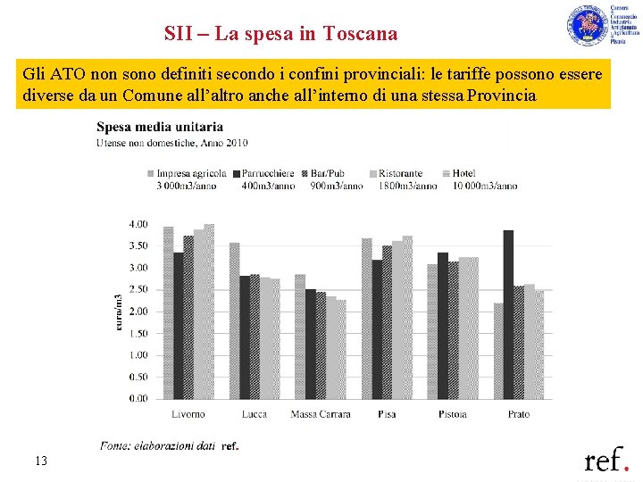 SII – La spesa in Toscana Gli ATO non sono definiti secondo i confini