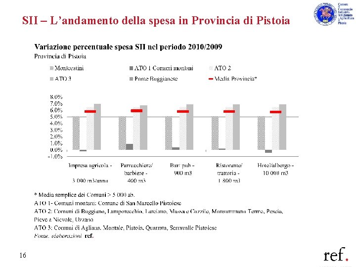 SII – L’andamento della spesa in Provincia di Pistoia 16 