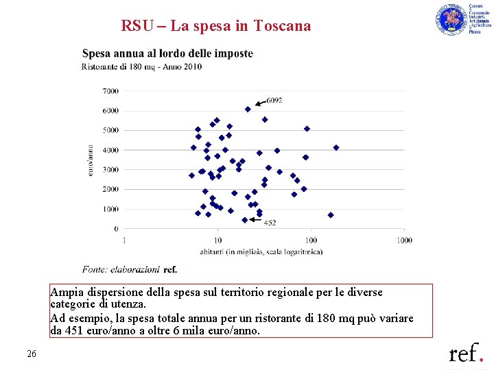 RSU – La spesa in Toscana Ampia dispersione della spesa sul territorio regionale per