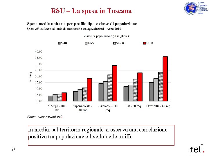 RSU – La spesa in Toscana In media, sul territorio regionale si osserva una