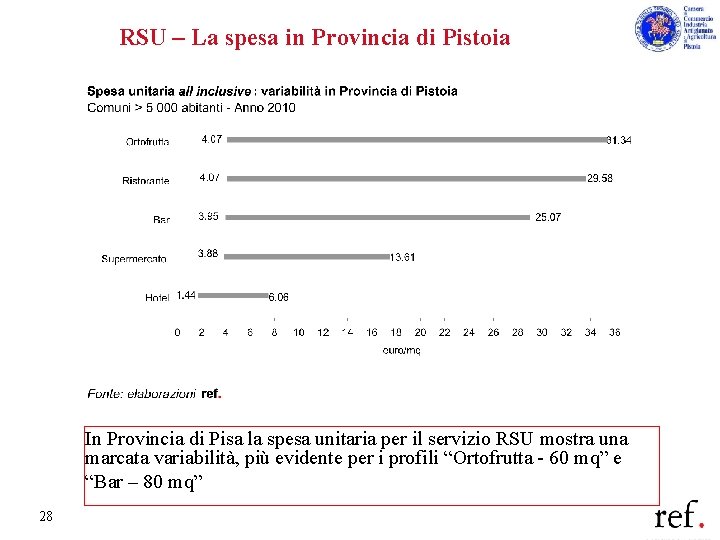 RSU – La spesa in Provincia di Pistoia In Provincia di Pisa la spesa