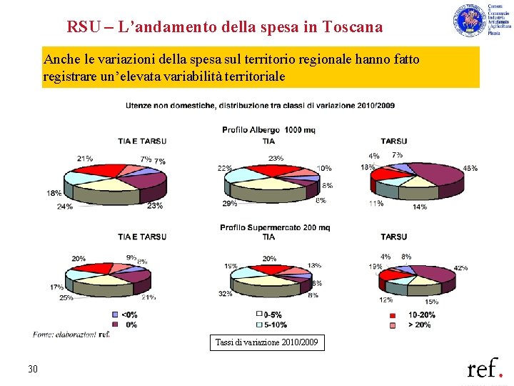 RSU – L’andamento della spesa in Toscana Anche le variazioni della spesa sul territorio