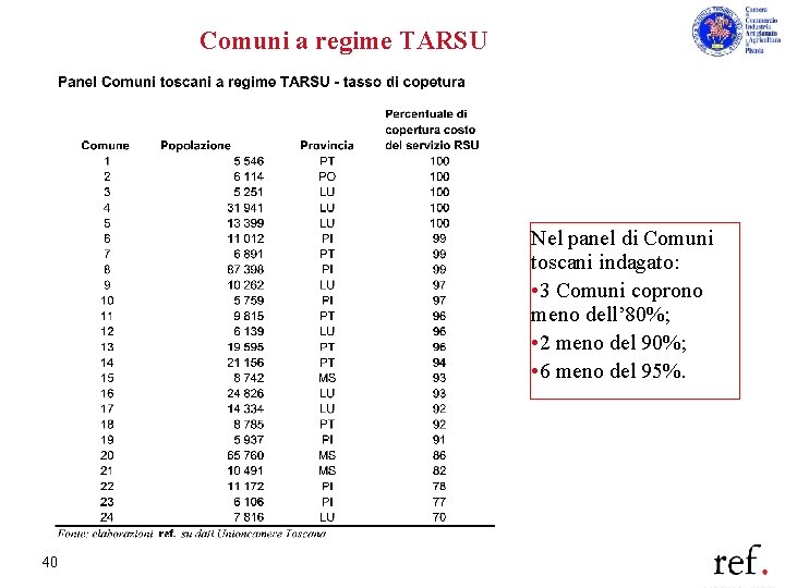 Comuni a regime TARSU Nel panel di Comuni toscani indagato: • 3 Comuni coprono