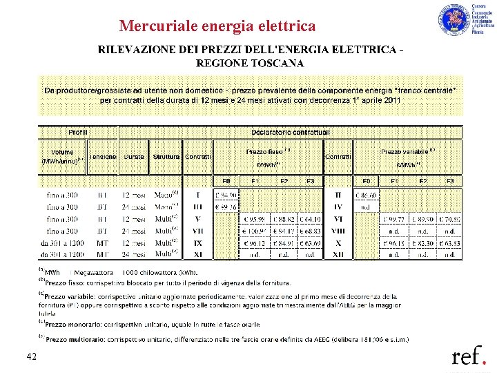 Mercuriale energia elettrica 42 