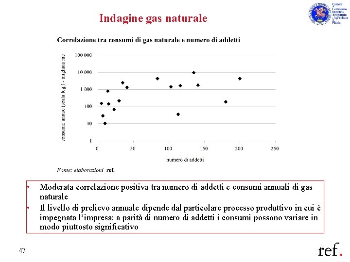 Indagine gas naturale • • 47 Moderata correlazione positiva tra numero di addetti e