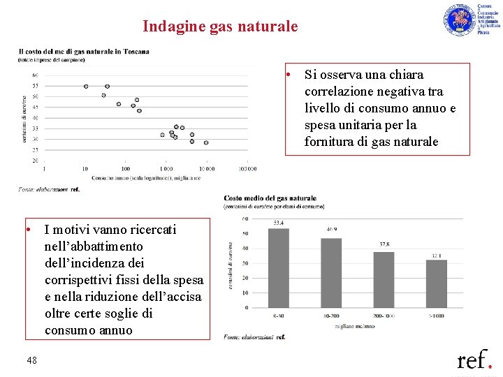 Indagine gas naturale • Si osserva una chiara correlazione negativa tra livello di consumo