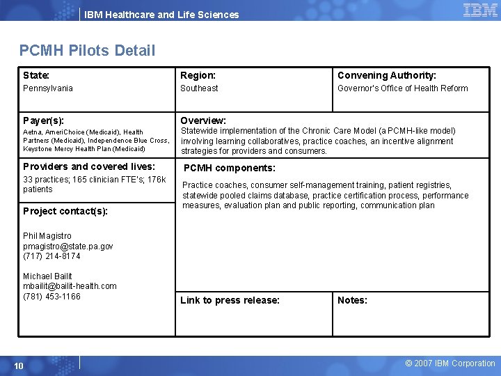 IBM Healthcare and Life Sciences PCMH Pilots Detail State: Region: Convening Authority: Pennsylvania Southeast