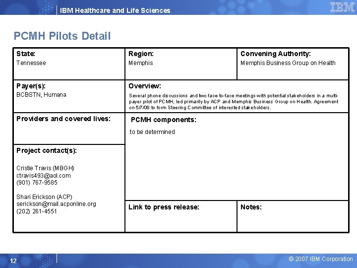 IBM Healthcare and Life Sciences PCMH Pilots Detail State: Region: Convening Authority: Tennessee Memphis