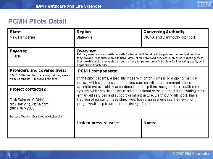 IBM Healthcare and Life Sciences PCMH Pilots Detail State: Region: Convening Authority: New Hampshire