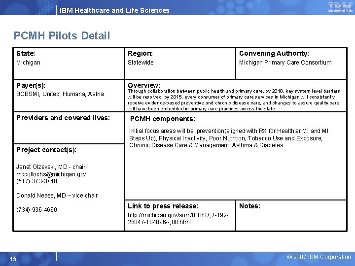 IBM Healthcare and Life Sciences PCMH Pilots Detail State: Region: Convening Authority: Michigan Statewide