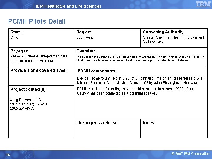 IBM Healthcare and Life Sciences PCMH Pilots Detail State: Region: Convening Authority: Ohio Southwest
