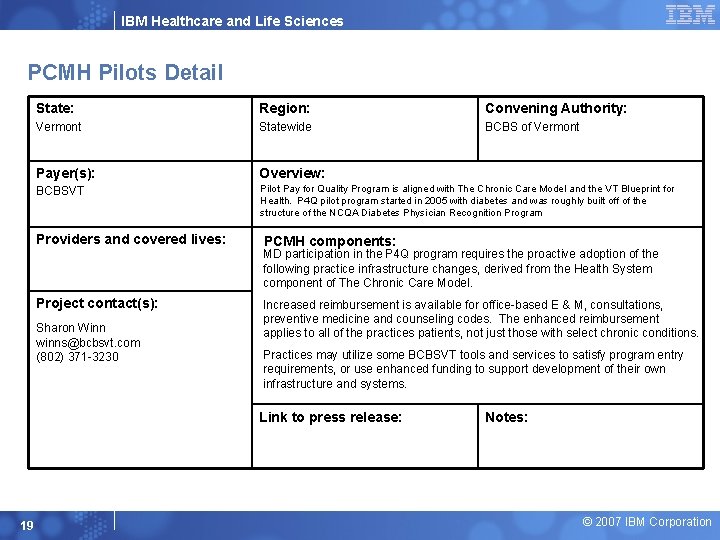 IBM Healthcare and Life Sciences PCMH Pilots Detail State: Region: Convening Authority: Vermont Statewide