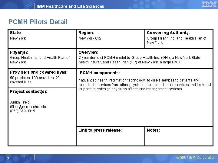 IBM Healthcare and Life Sciences PCMH Pilots Detail State: Region: Convening Authority: New York