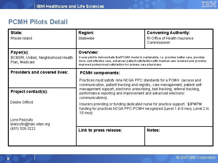 IBM Healthcare and Life Sciences PCMH Pilots Detail State: Region: Convening Authority: Rhode Island