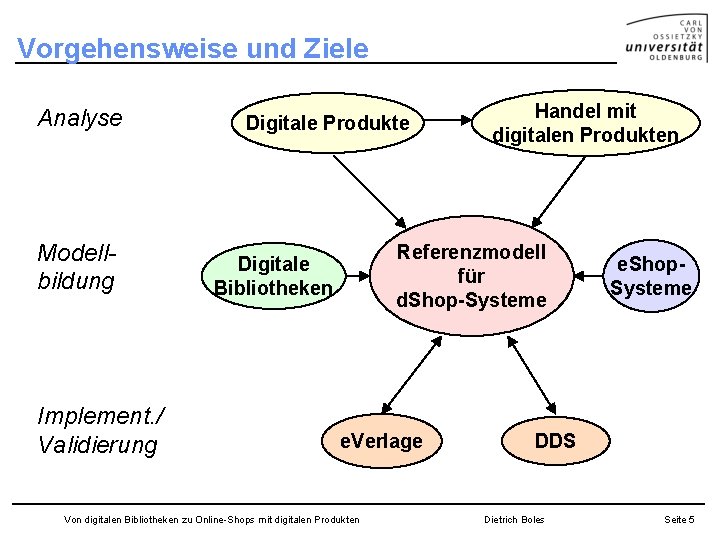 Von digitalen Bibliotheken zu OnlineShops mit digitalen Produkten