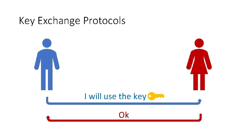 Key Exchange Protocols I will use the key Ok 