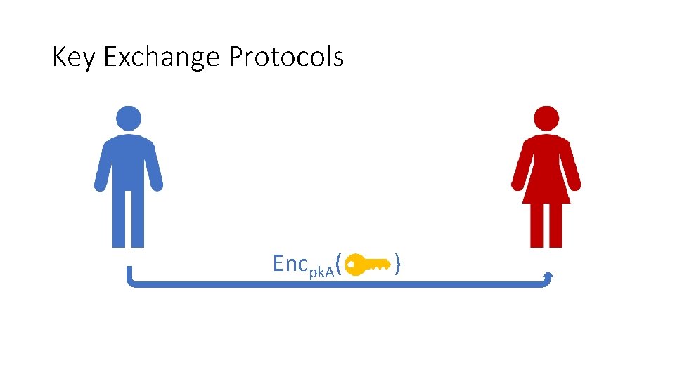 Key Exchange Protocols Encpk. A( ) 