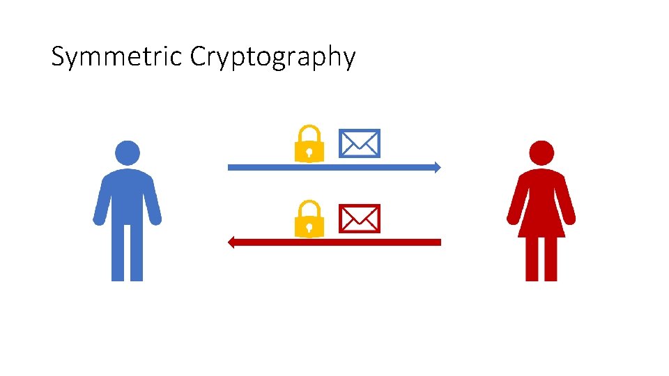 Symmetric Cryptography 