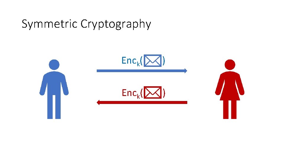Symmetric Cryptography Enck( ) 