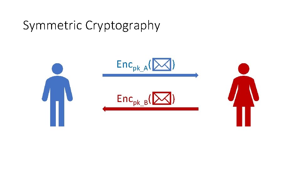 Symmetric Cryptography Encpk_A( ) Encpk_B( ) 