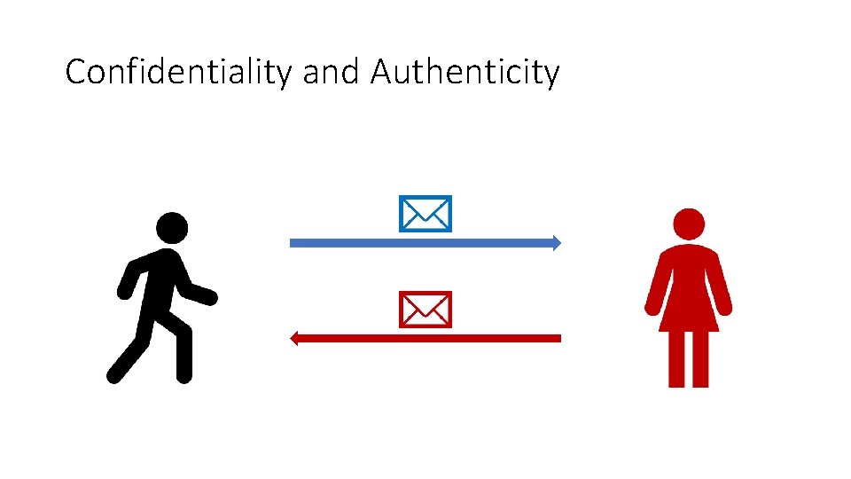 Confidentiality and Authenticity 