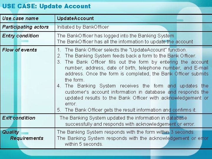 USE CASE: Update Account Use case name Update. Account Participating actors Initiated by Bank.