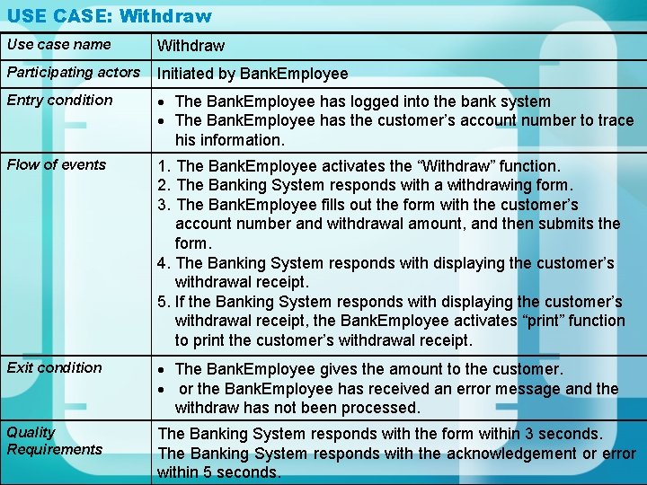 USE CASE: Withdraw Use case name Withdraw Participating actors Initiated by Bank. Employee Entry