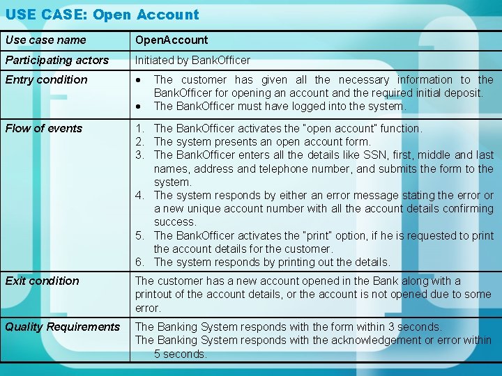 USE CASE: Open Account Use case name Open. Account Participating actors Initiated by Bank.