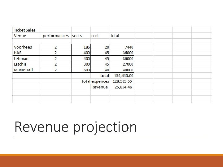 Revenue projection 