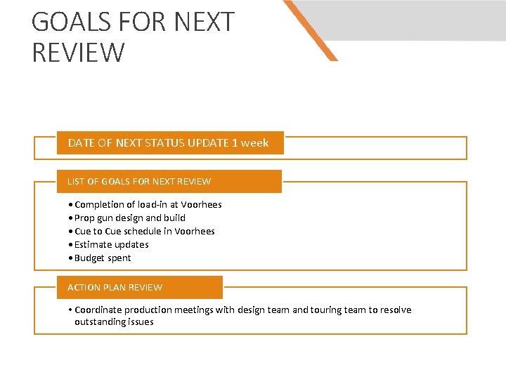 GOALS FOR NEXT REVIEW DATE OF NEXT STATUS UPDATE 1 week LIST OF GOALS
