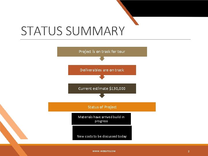 STATUS SUMMARY Project is on track for tour Deliverables are on track Current estimate