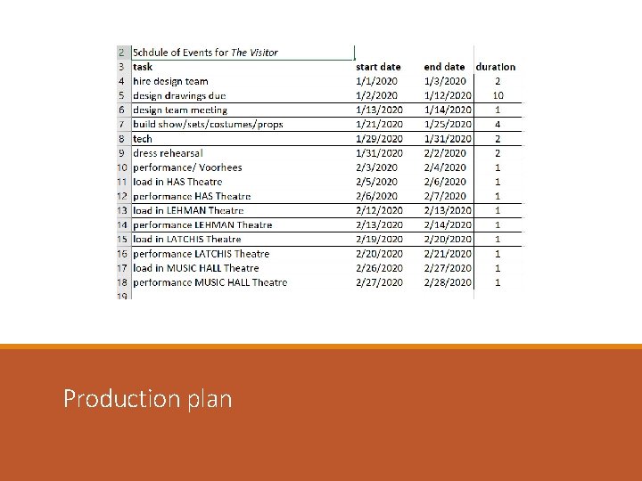 Production plan 