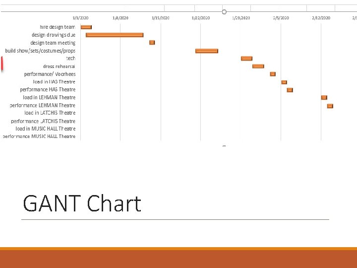GANT Chart 