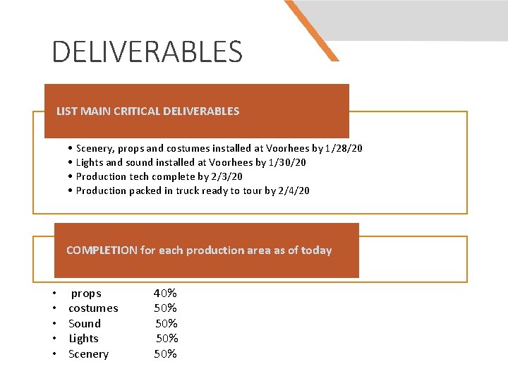 DELIVERABLES LIST MAIN CRITICAL DELIVERABLES • • Scenery, props and costumes installed at Voorhees