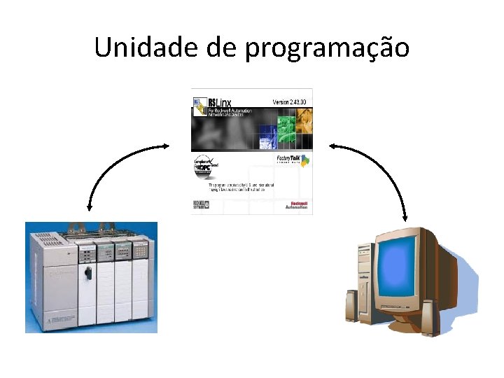 Unidade de programação 