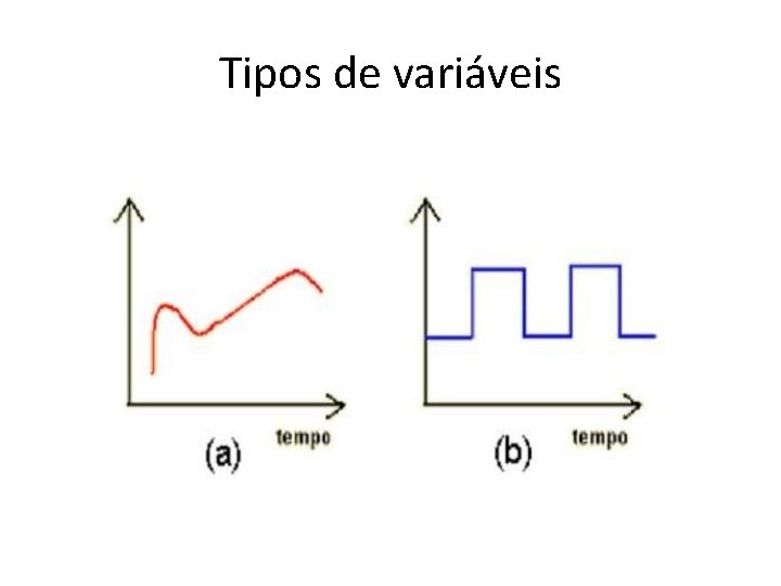 Tipos de variáveis 