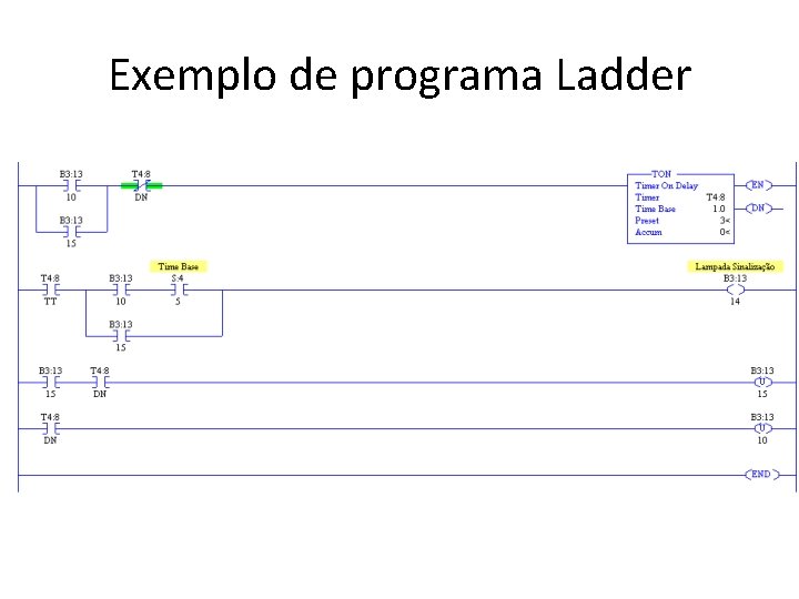 Exemplo de programa Ladder 