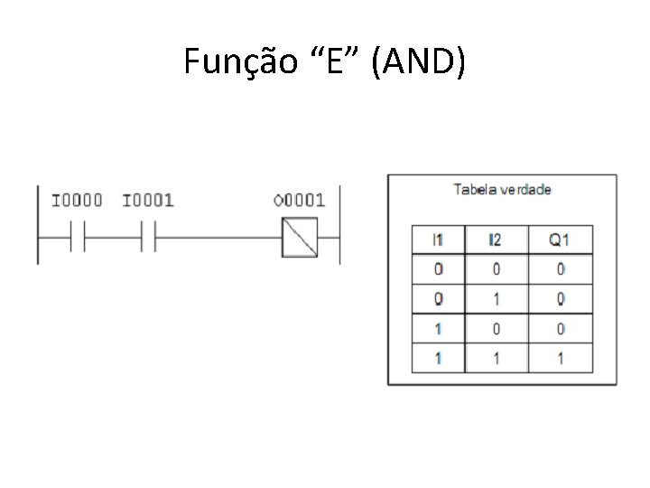 Função “E” (AND) 