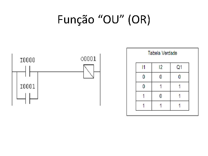 Função “OU” (OR) 