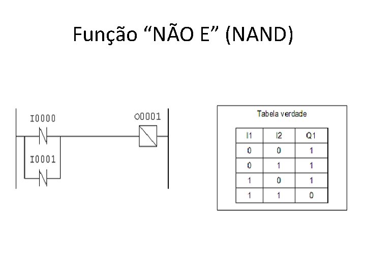 Função “NÃO E” (NAND) 