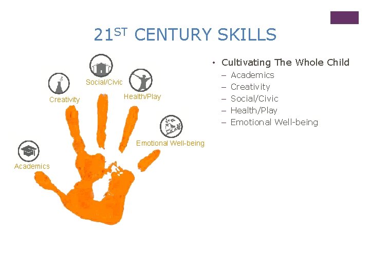 21 ST CENTURY SKILLS • Cultivating The Whole Child Social/Civic Creativity Health/Play Emotional Well-being