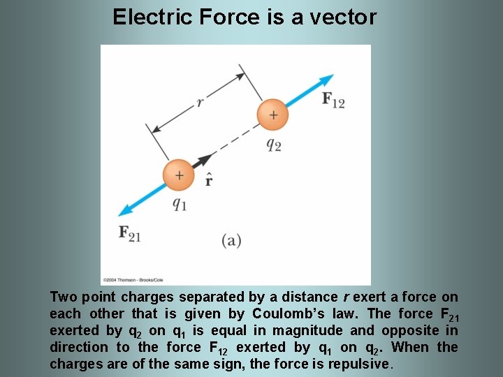 Electric Force is a vector Two point charges separated by a distance r exert