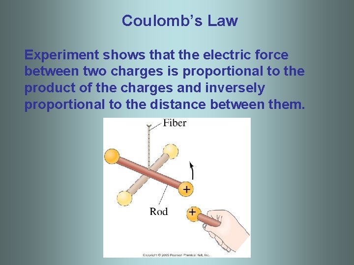Coulomb’s Law Experiment shows that the electric force between two charges is proportional to